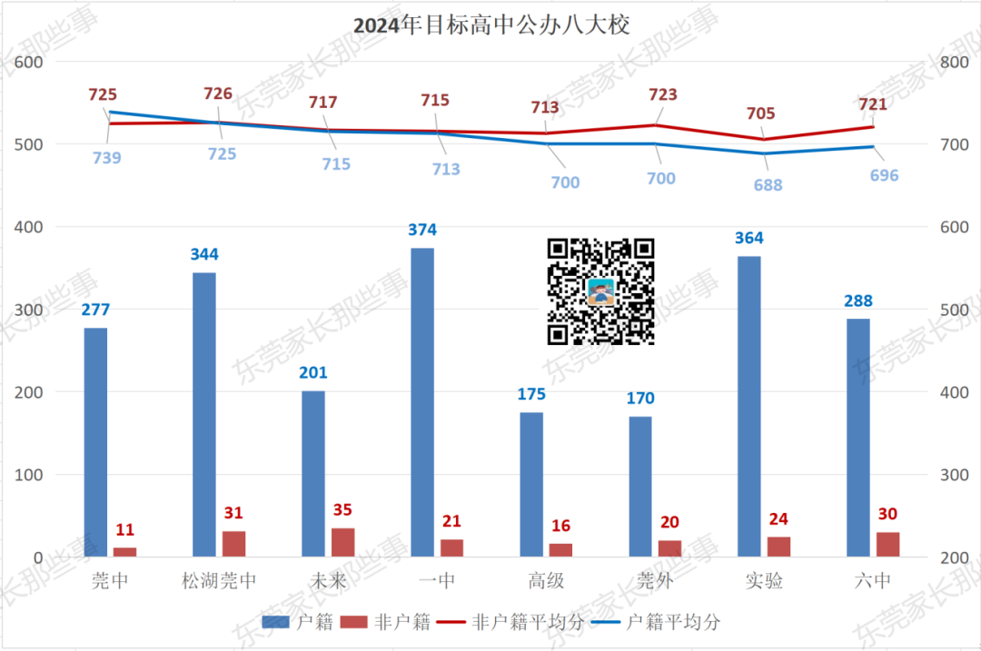 3年普高真实录取数据!教你24年中考志愿怎么填! 第3张