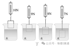 【物理试题】中考物理临考热身卷,把握考试脉搏,决胜中考! 第16张