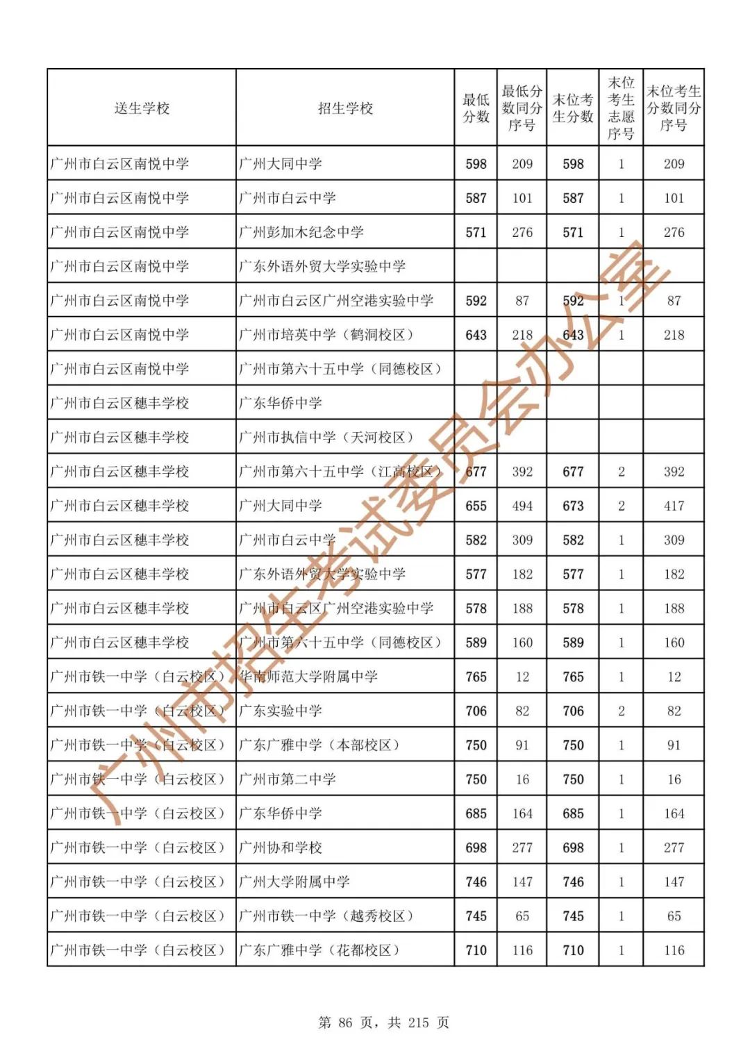 广州中考志愿填报实操教程!附2023中考各批次录取分数!中考志愿填报外区学校那么多?怎么选? 第93张