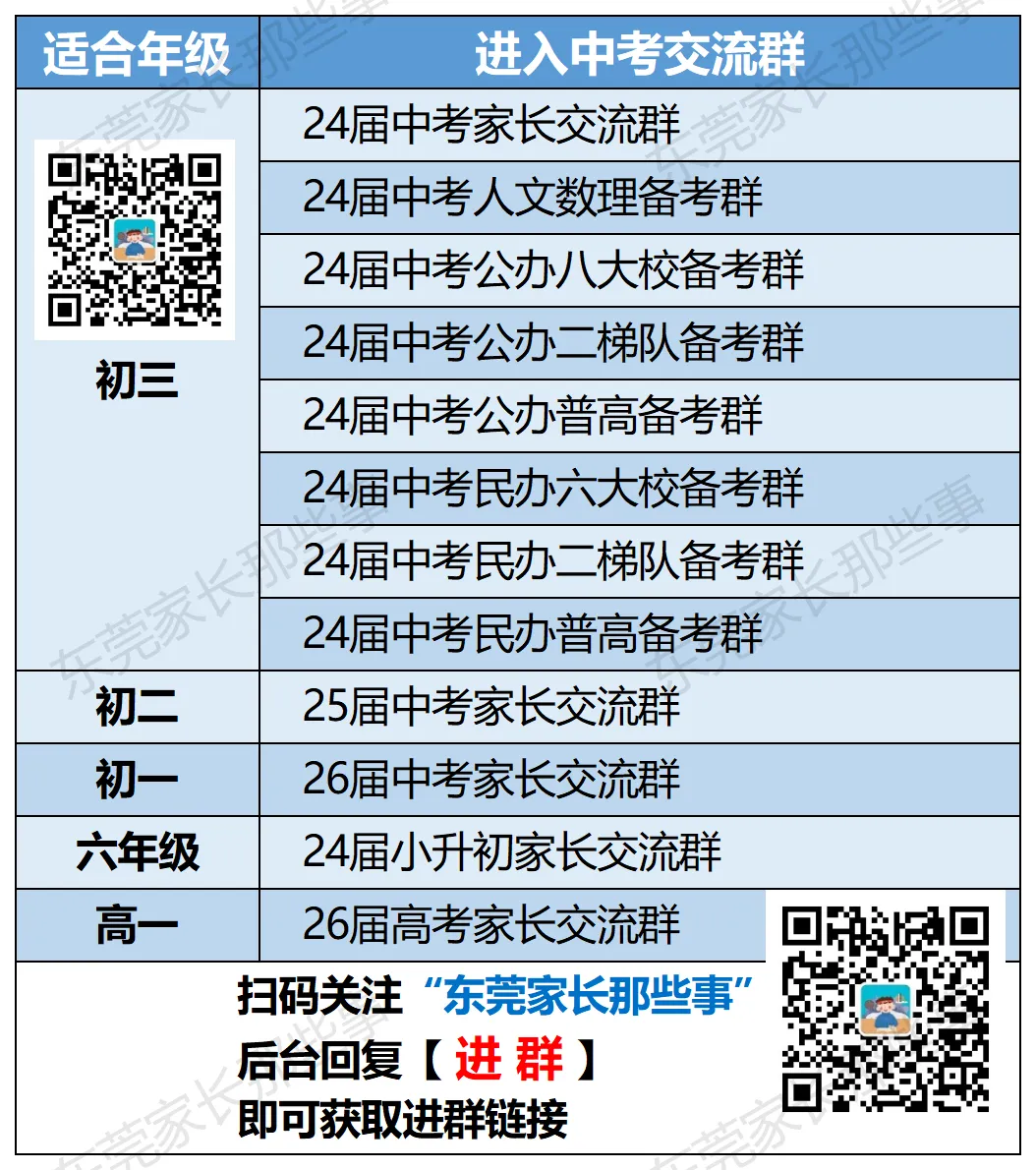 3年普高真实录取数据!教你24年中考志愿怎么填! 第21张