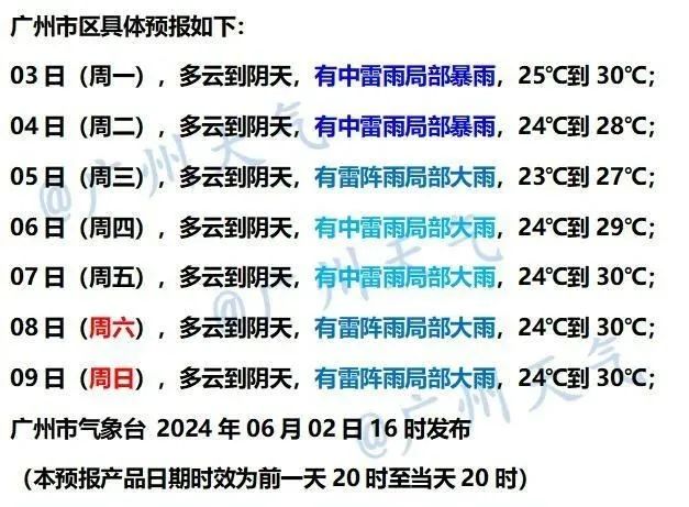 广东人注意,超100个暴雨预警!高考期间会下雨吗?提醒身边人→ 第4张