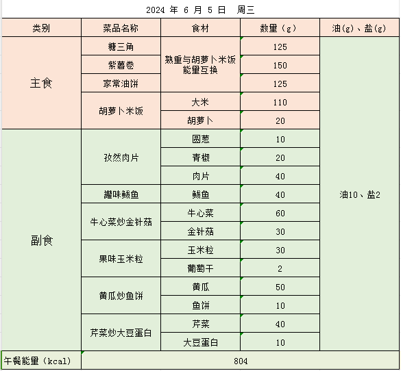 五一路小学带量食谱公示(6月3日-6月7日) 第4张