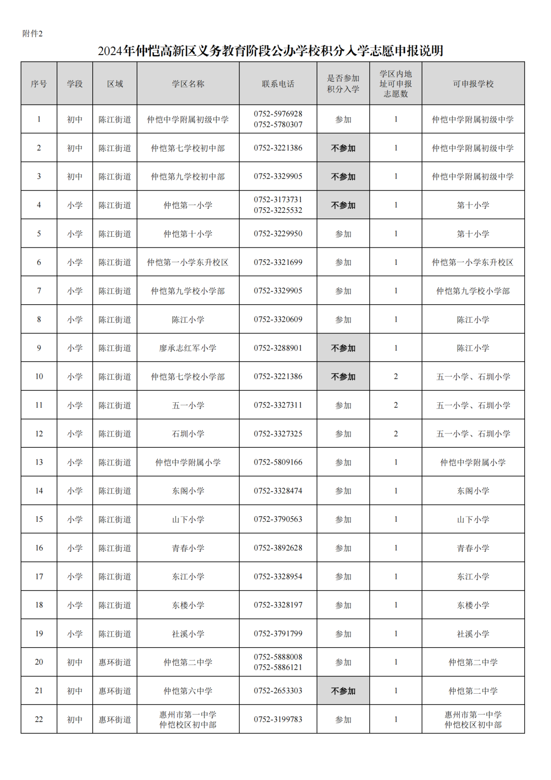 第三小学招收2024年积分入学新生简章 第6张