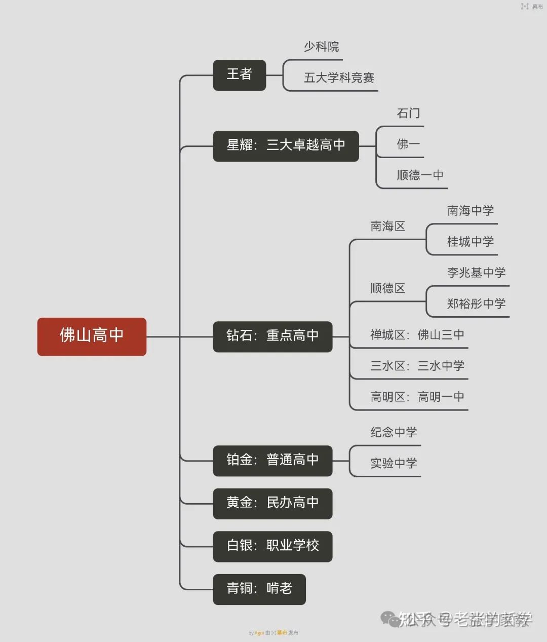 2024佛山中考录取分数线预估 为什么佛山的中考分数线这么高? 第5张