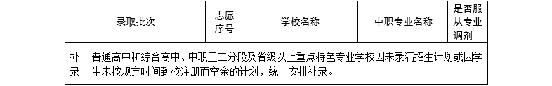 【中考资讯】5号截止!速看中考志愿填报实操教程! 第6张