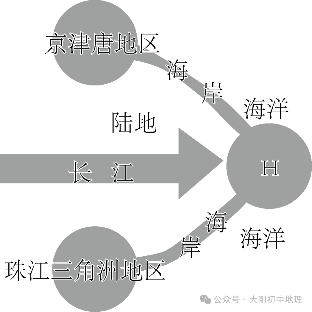 中考专训:中国的主要产业中考卷(农业、工业、交通运输业) 第3张