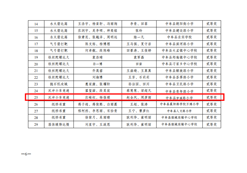 中牟县梦溪路小学:喜讯!我校在中牟县第二届青少年科技运动会中荣获佳绩! 第6张