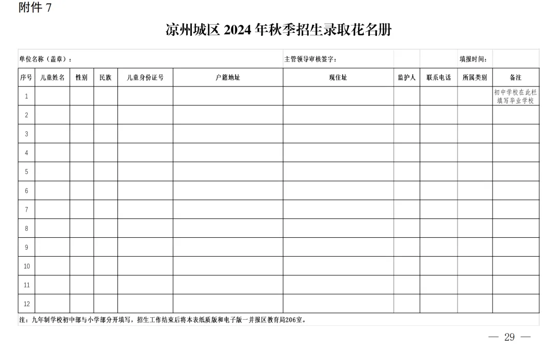 凉州城区2024年小学初中招生工作方案!附学区划分图 第30张