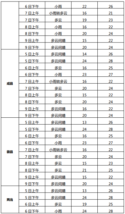 高考专题天气预报 第5张