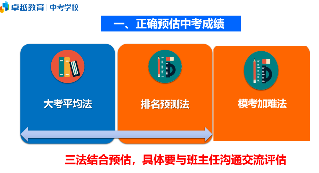 卓越海珠校区中考志愿填报家长会---合理填报、科学备考、圆梦高中 第3张