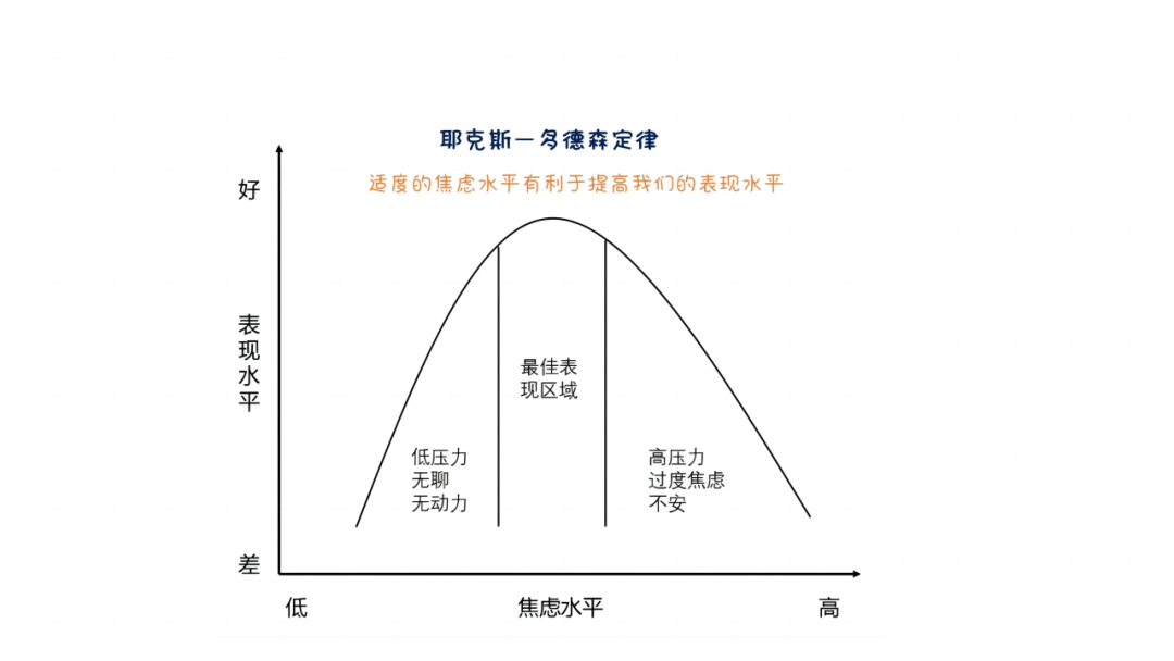 用心赋能,助力中考 | 中考考前心理调适指南 第4张