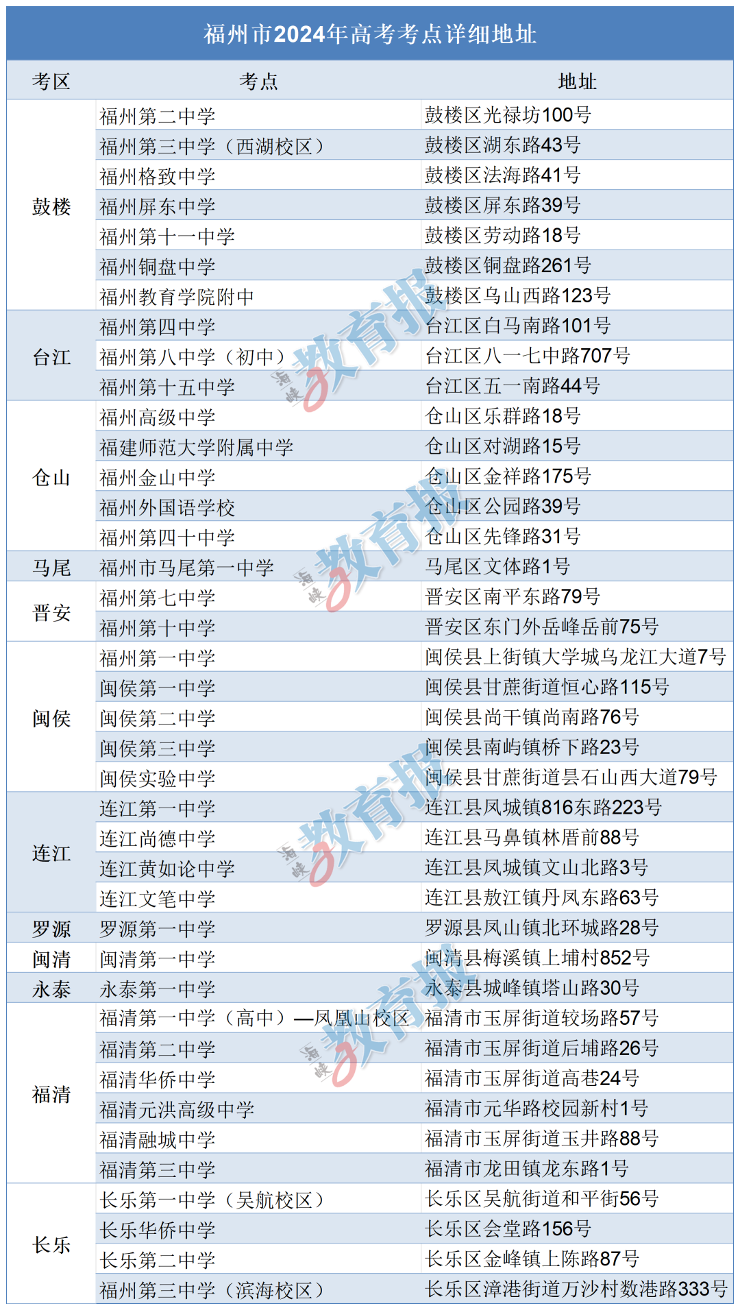 速看!2024年高考考点、人数公布! 第2张