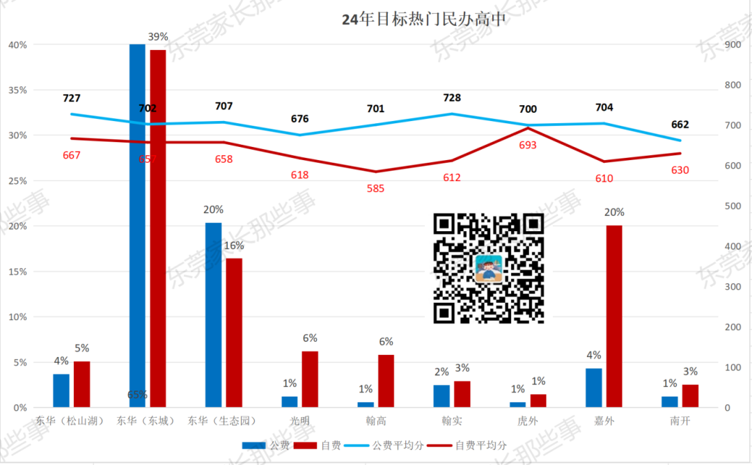 3年普高真实录取数据!教你24年中考志愿怎么填! 第12张