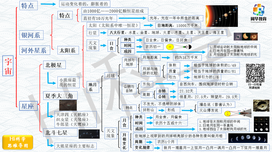 小学科学3-6年级思维导图 第14张