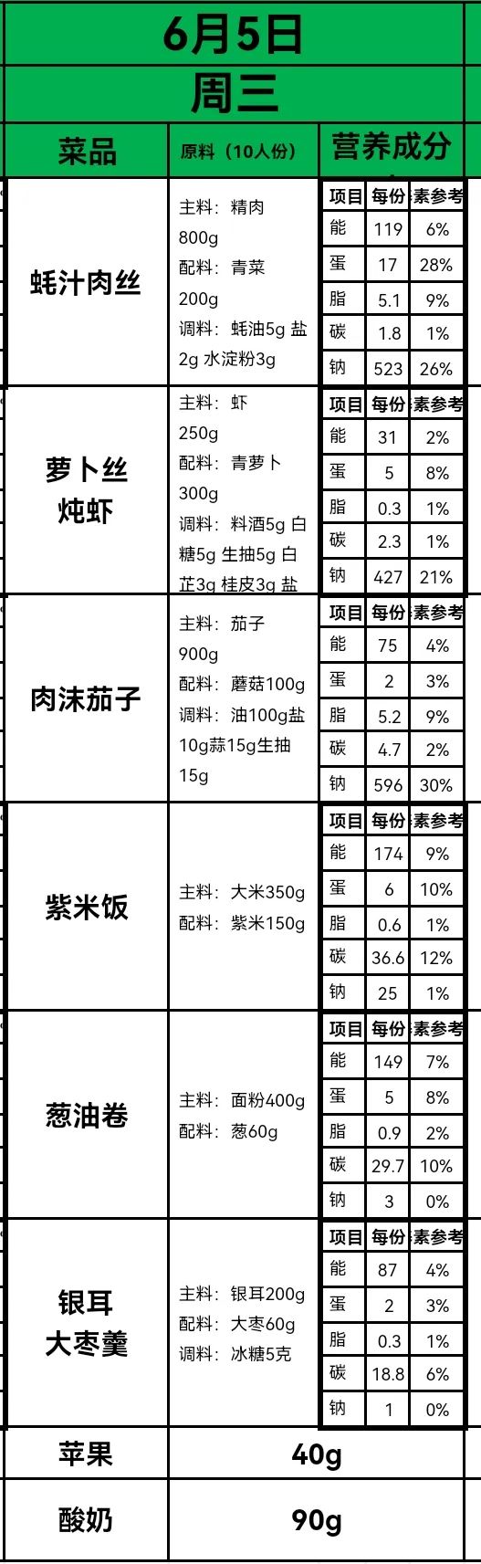 【办人民满意的教育·第345期】永乐路小学每周菜谱公示(6.3—6.7) 第5张