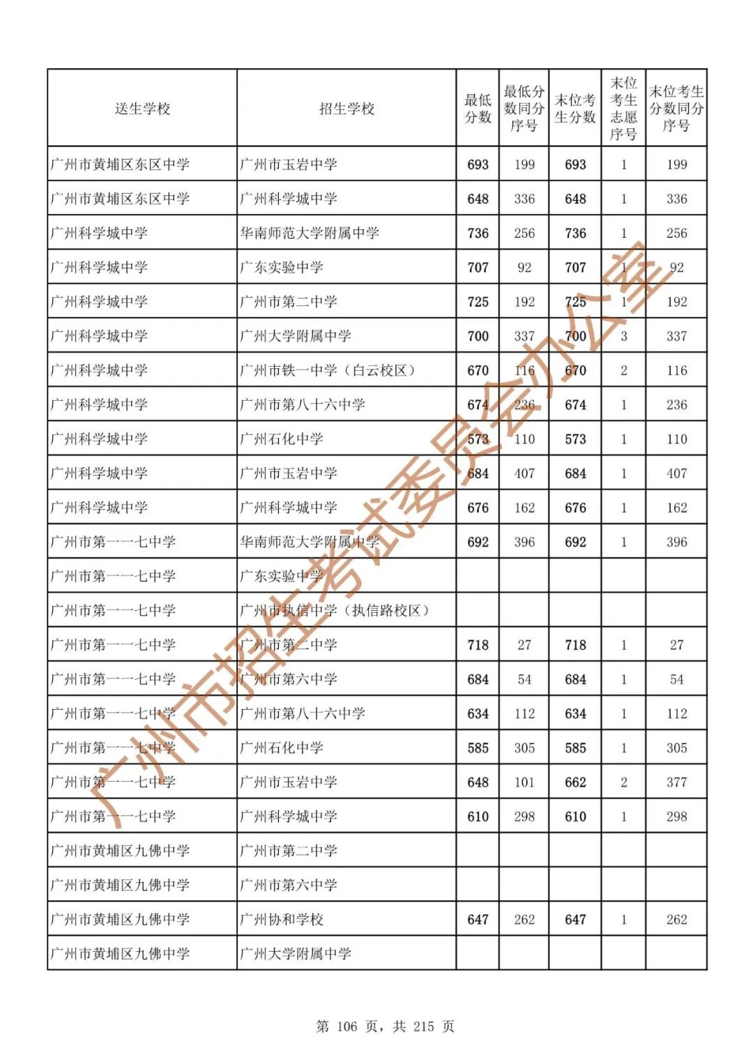 广州中考志愿填报实操教程!附2023中考各批次录取分数!中考志愿填报外区学校那么多?怎么选? 第113张