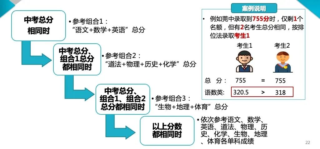 中考志愿怎么填报?回顾官方直播中考志愿填报政策篇&实操篇来啦! 第13张