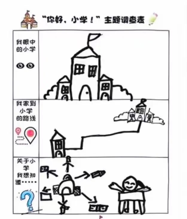 【阳光•小学】大班幼小衔接&探秘小学,快乐衔接—— 沈北新区第三幼儿园锦绣分园 第12张