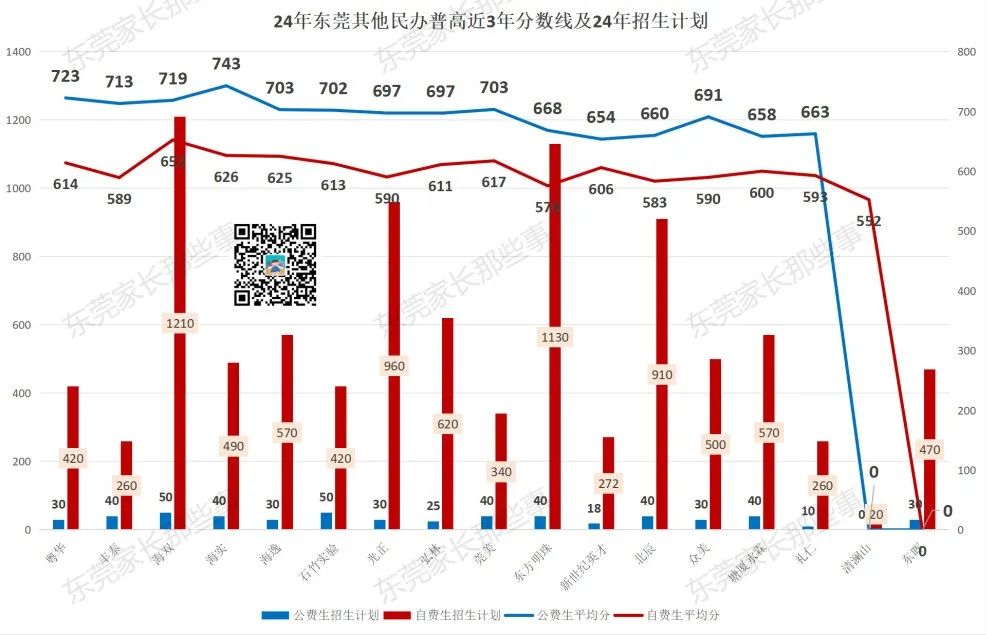 3年普高真实录取数据!教你24年中考志愿怎么填! 第16张