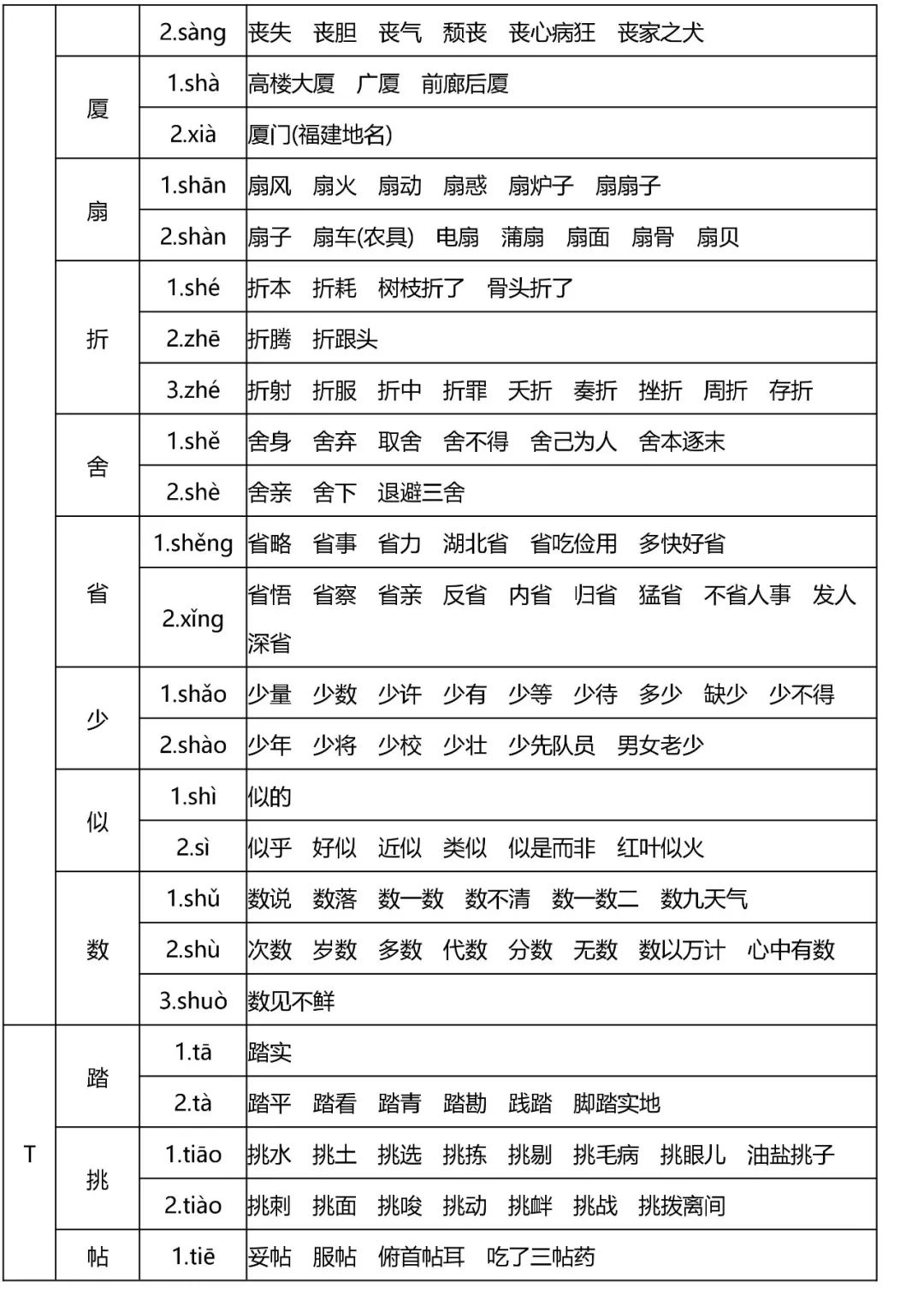 小学语文全年级多音字速记表,读音是基础! 第13张