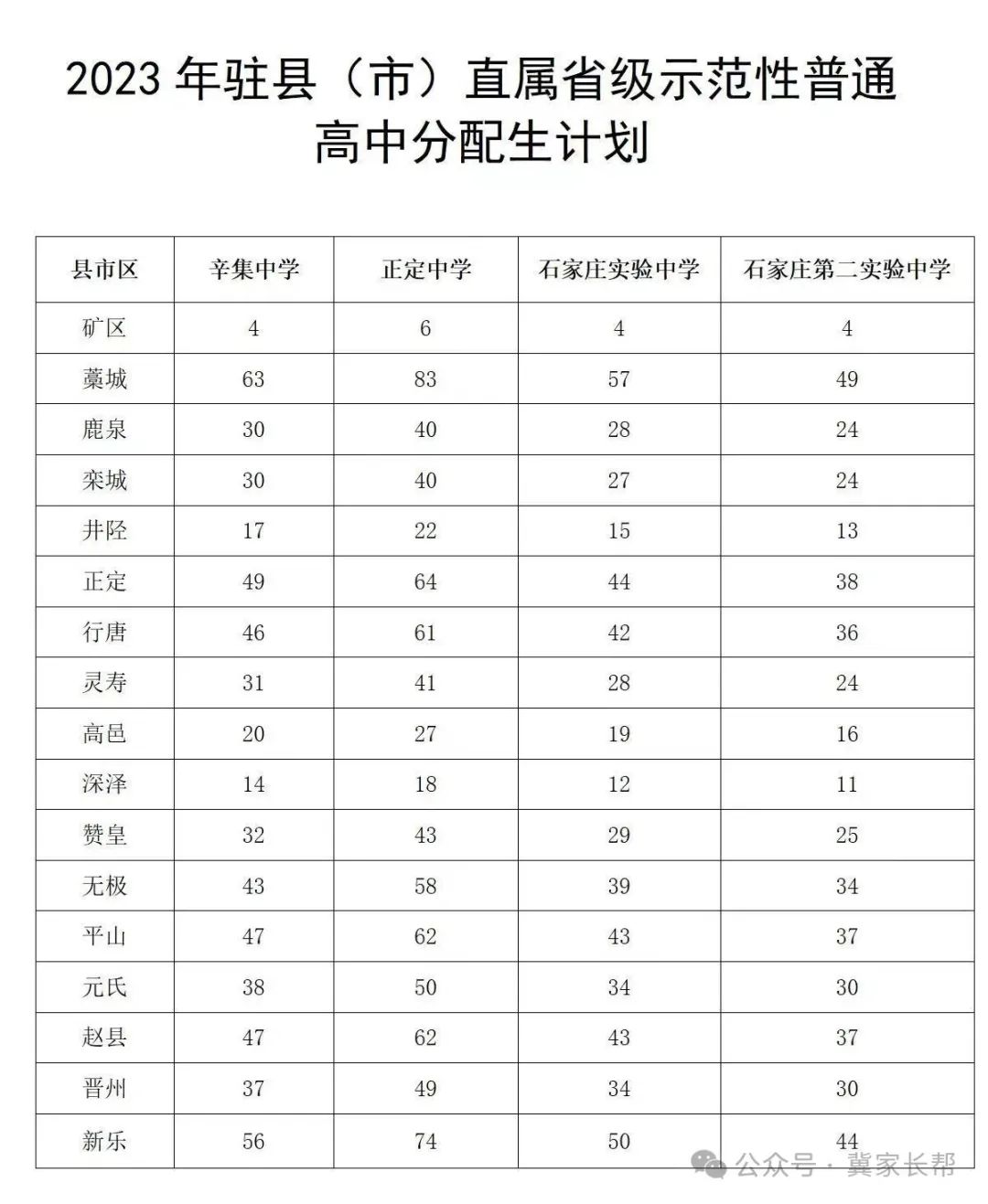 石家庄中考——2024年石家庄一梯队大牛高中介绍之正中系 第4张