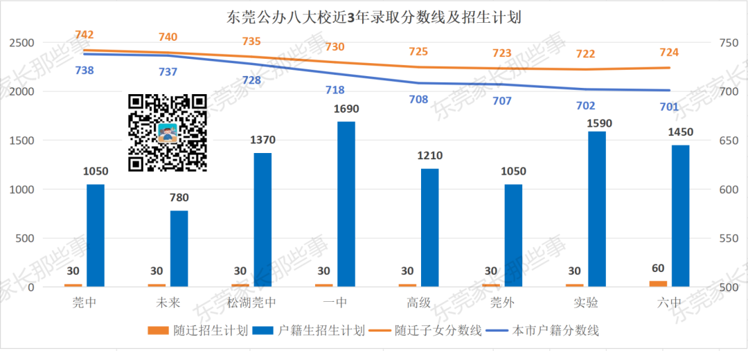 3年普高真实录取数据!教你24年中考志愿怎么填! 第4张