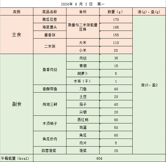 金源小学营养食谱(2024年6月3日——6月7日) 第14张