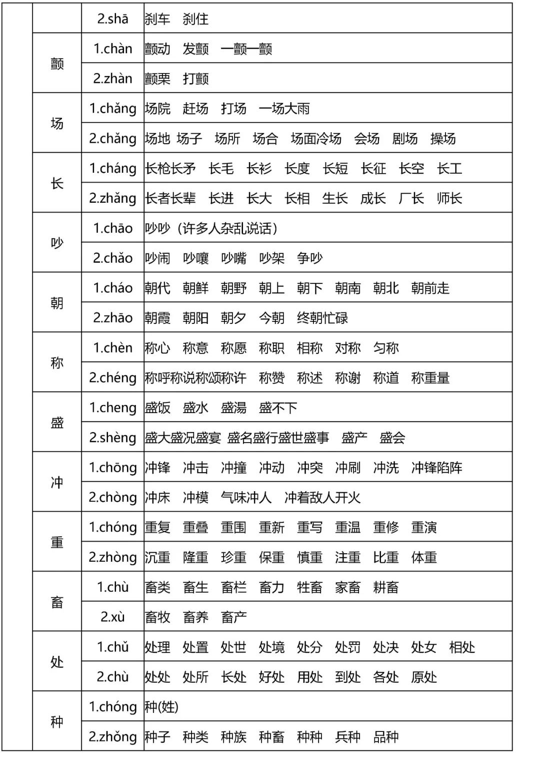 小学语文全年级多音字速记表,读音是基础! 第3张