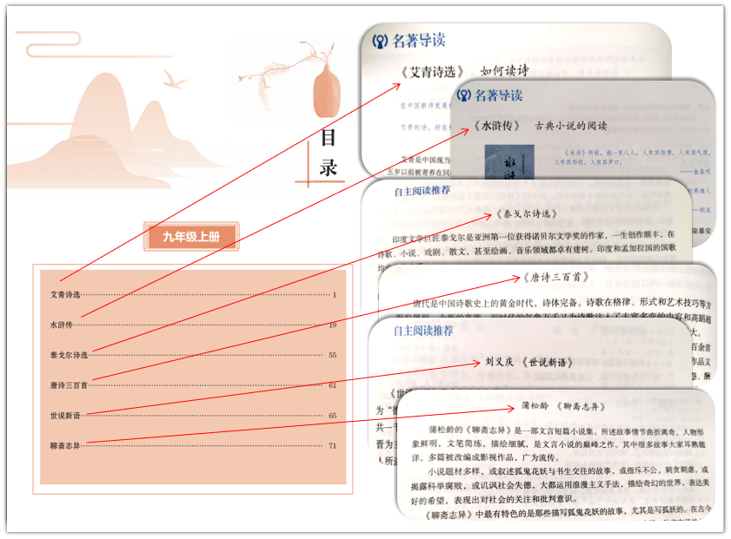 读透上海中考42本名著,只需花4本书的时间就够了!暑假赶紧刷起来~ 第26张