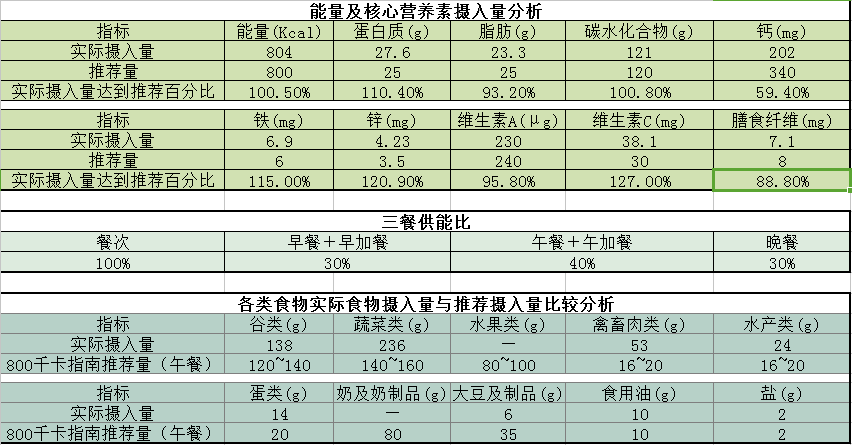 金源小学营养食谱(2024年6月3日——6月7日) 第44张