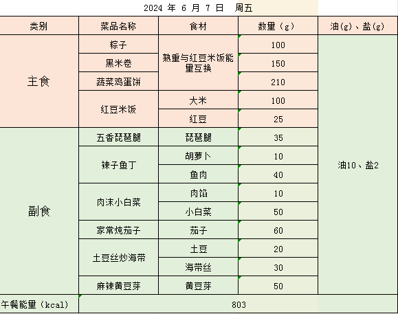 五一路小学带量食谱公示(6月3日-6月7日) 第6张