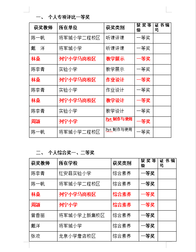 喜报丨红安县列宁小学教师喜获多项荣誉 第3张