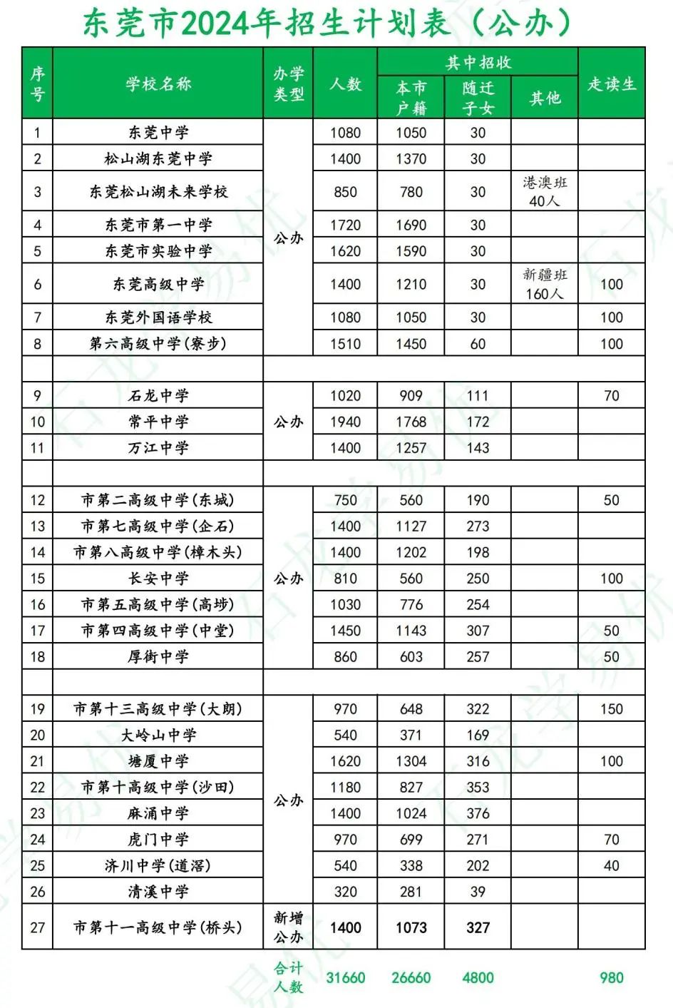 中考志愿怎么填报?回顾官方直播中考志愿填报政策篇&实操篇来啦! 第4张