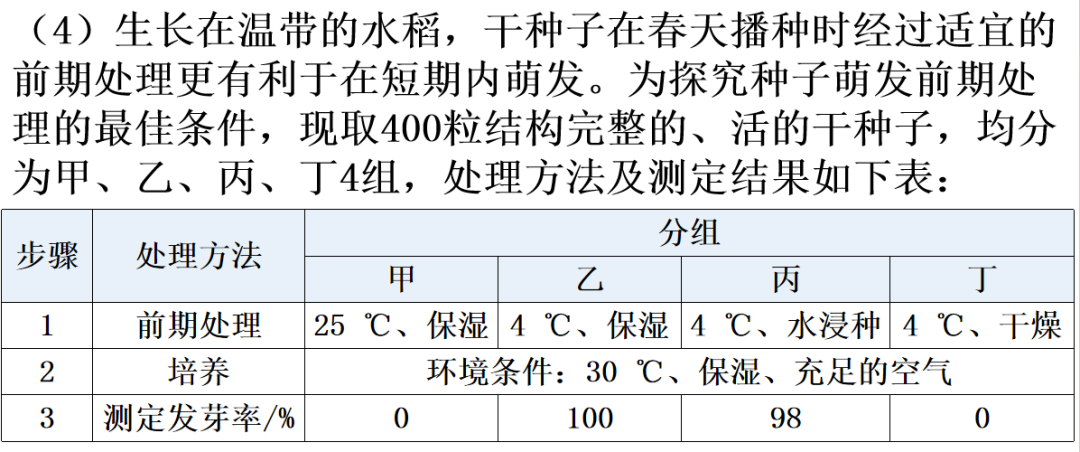 【中考生物】中考题型+解题技巧分析→读题理解 第34张