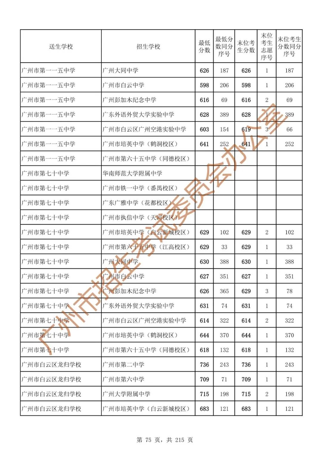 广州中考志愿填报实操教程!附2023中考各批次录取分数!中考志愿填报外区学校那么多?怎么选? 第82张