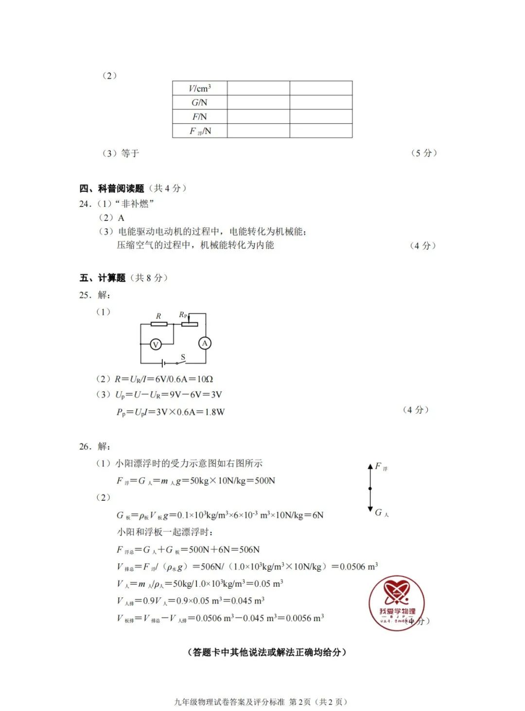 【中考】2024年中考考前必做的10套模拟卷(101页)——文末点赞,再下载~ 第21张