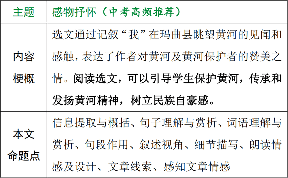 【中考现代文考前阅读第29期】树立民族自信心,助力时代新征程 第9张