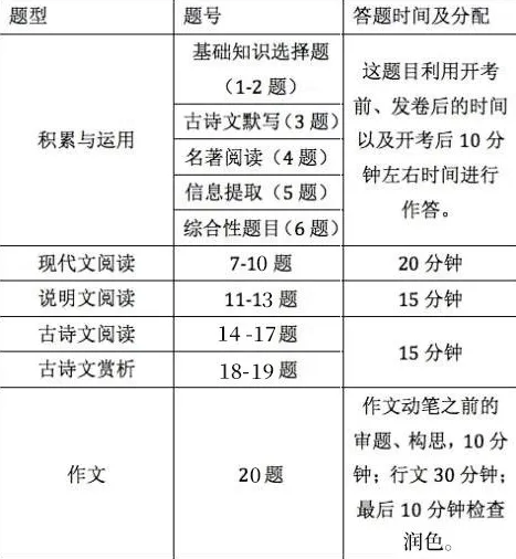 中考各科答题规范!考前看一遍,成绩再涨20分(附赠“偷分技巧”) 第2张