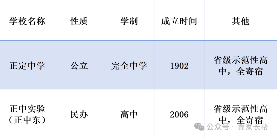 石家庄中考——2024年石家庄一梯队大牛高中介绍之正中系 第1张