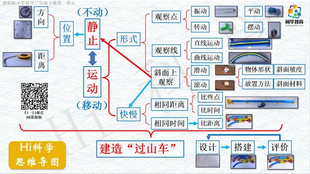 小学科学3-6年级思维导图 第1张