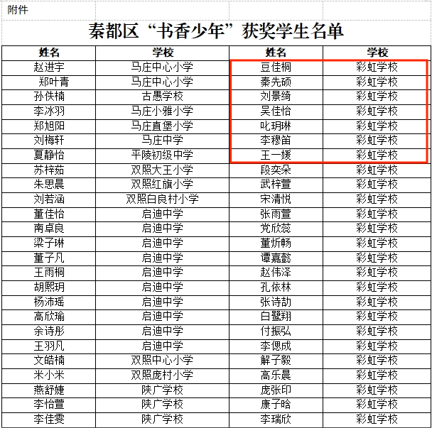 【喜报】咸阳彩虹小学周一晨会颁奖 第6张