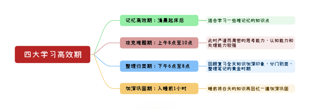 用心赋能,助力中考 | 中考考前心理调适指南 第3张