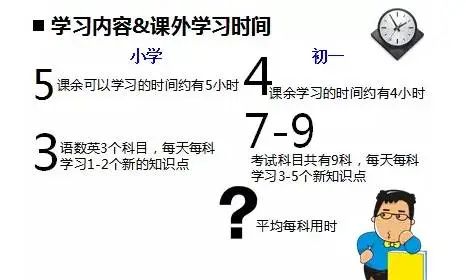 中考考不好,90%的原因是初一初二时学生和家长没注意这些问题! 第5张