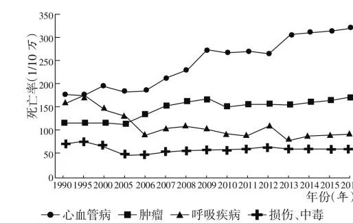 初中生物中考曲线类试题29例(含答案) 第8张