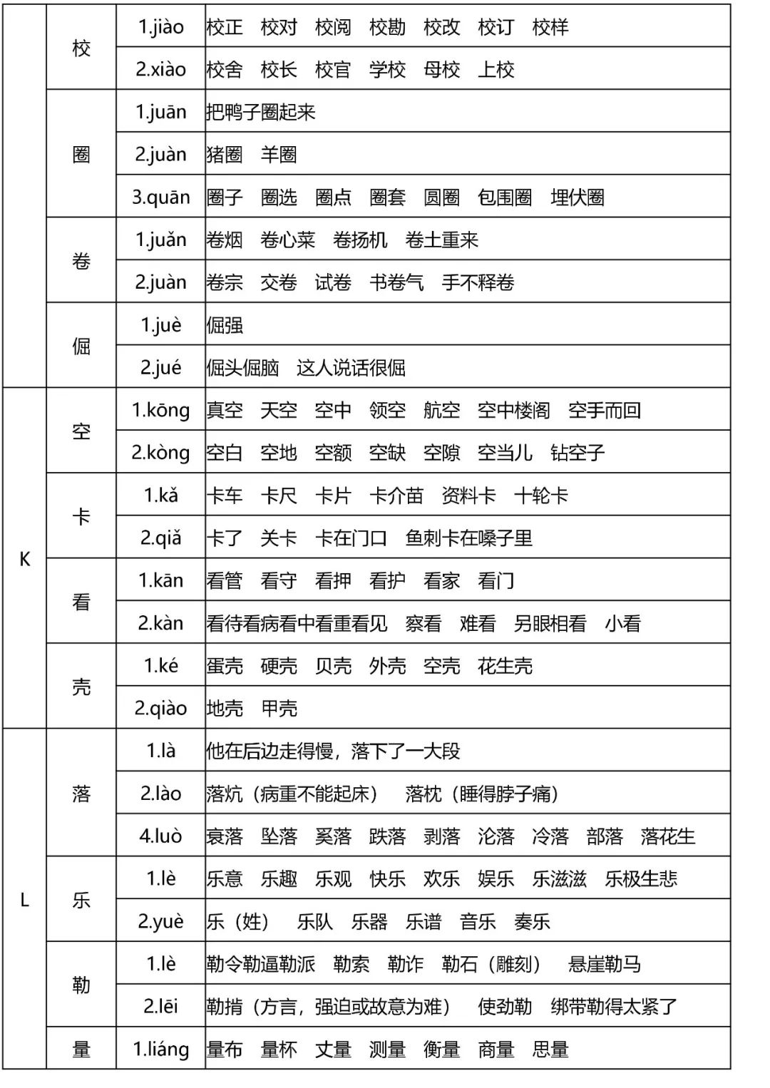 小学语文全年级多音字速记表,读音是基础! 第9张