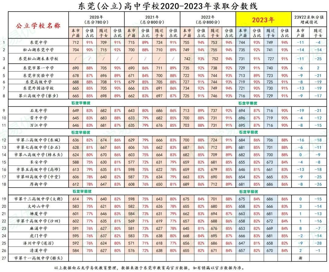 中考志愿怎么填报?回顾官方直播中考志愿填报政策篇&实操篇来啦! 第14张