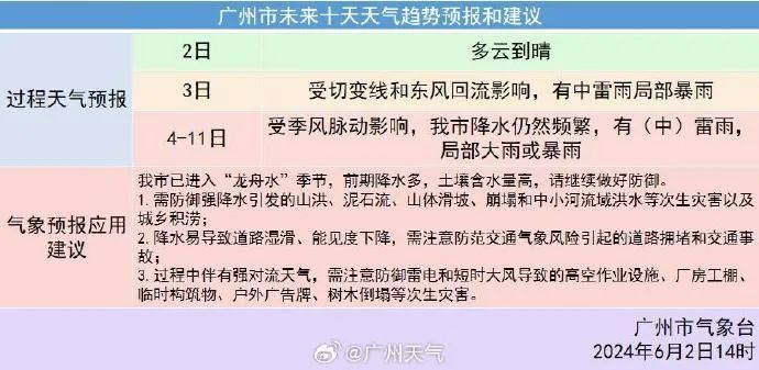 广东人注意,超100个暴雨预警!高考期间会下雨吗?提醒身边人→ 第3张