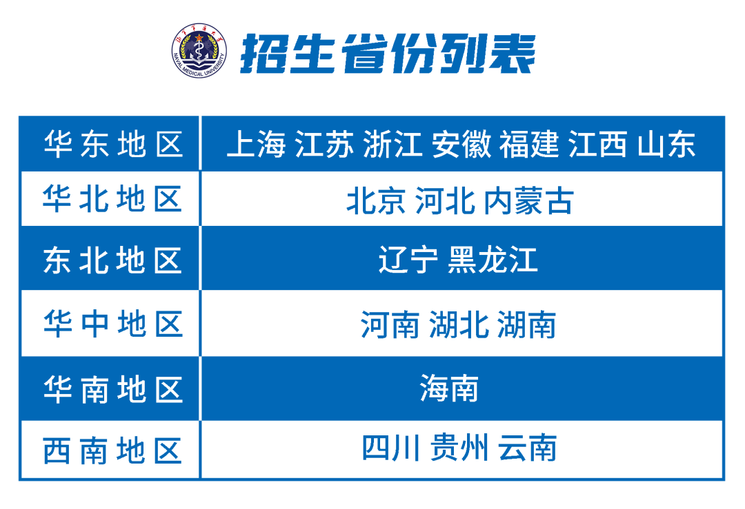 加油高考少年,与你顶峰相见!海医大官方招生咨询群在这里~ 第2张