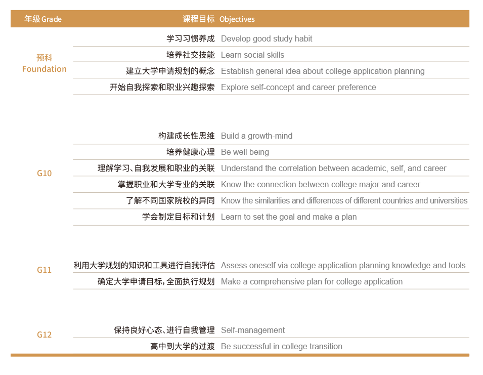 中考后转轨国际高中 | 上海诺美开放日报名中 第23张