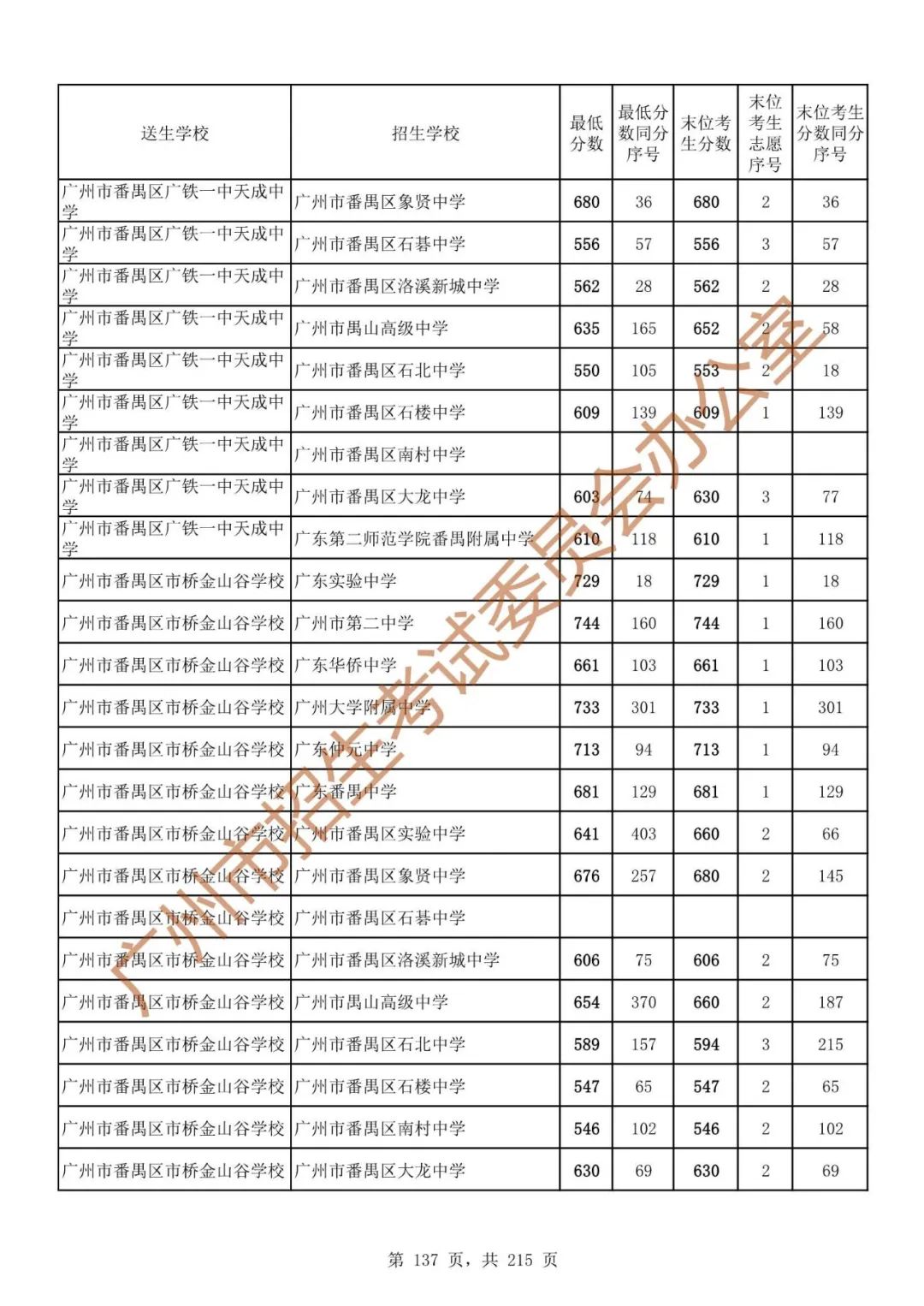 广州中考志愿填报实操教程!附2023中考各批次录取分数!中考志愿填报外区学校那么多?怎么选? 第144张